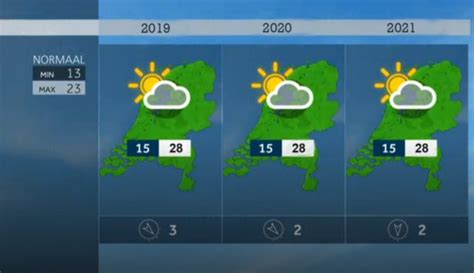 weer ciney|Het weerbericht voor Ciney